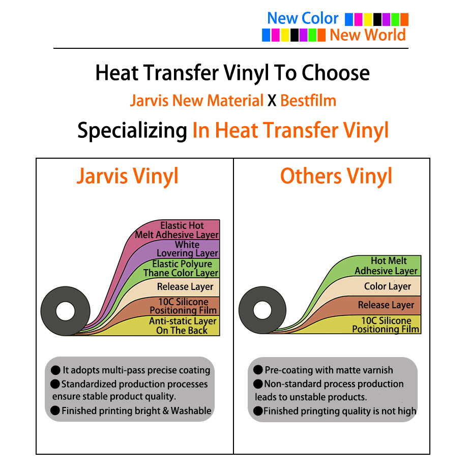 Plat PU tebal 50C vinil yang d - 3D Printing Vinyl ulasan dan harga