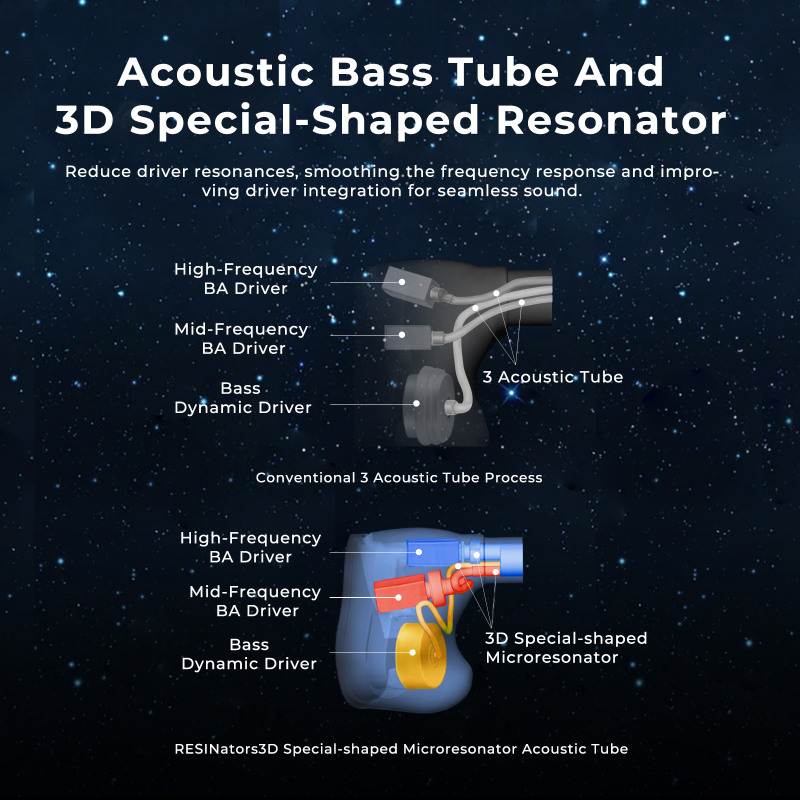 AFUL Explorer Earphone Hybrid  - 3D Printing Videos ulasan dan harga